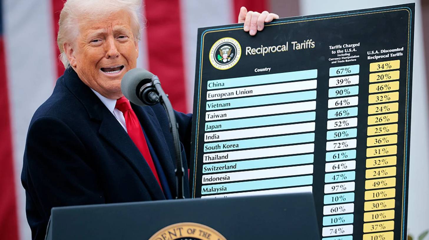 USA tariff